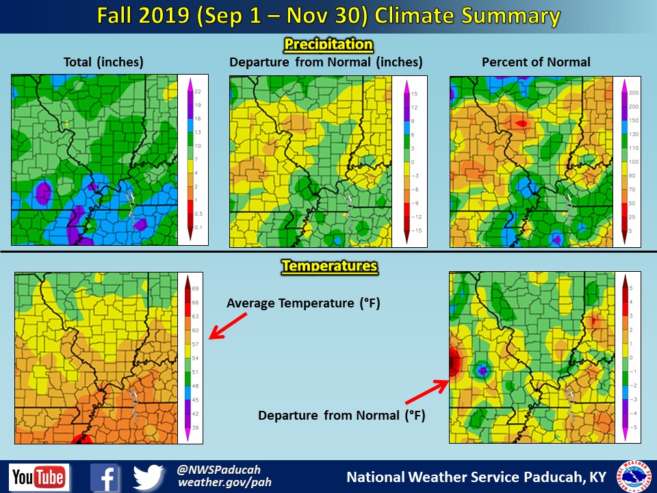 Fall 2019 Climate Summary